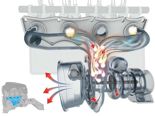 汽車的渦輪增壓器轉(zhuǎn)速高達(dá)幾萬轉(zhuǎn)，那么它是如何冷卻和潤(rùn)滑的呢？